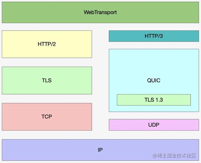 2022年哪些前端技术会火？