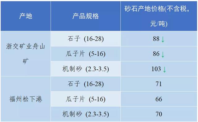 南充砂石价目表