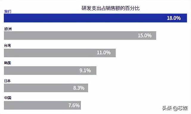 2022美国半导体行业现状（附中英文版报告）