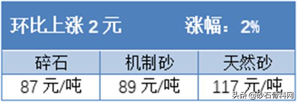 砂石料价格
