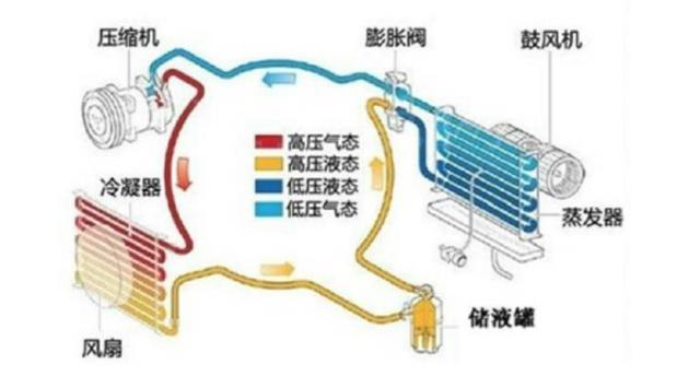 你知道吗？新能源汽车冬天开暖风为什么会掉电？
