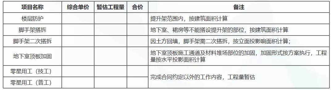 土建工程木板展模板怎么算