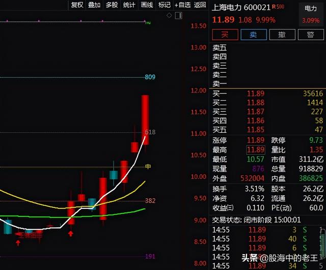 风电+光伏+氢能源+绿色电力，5天上涨28.54%！还能入场吗？