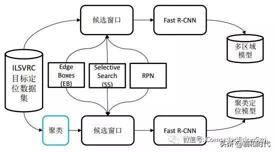 稀疏&集成的卷积神经网络学习