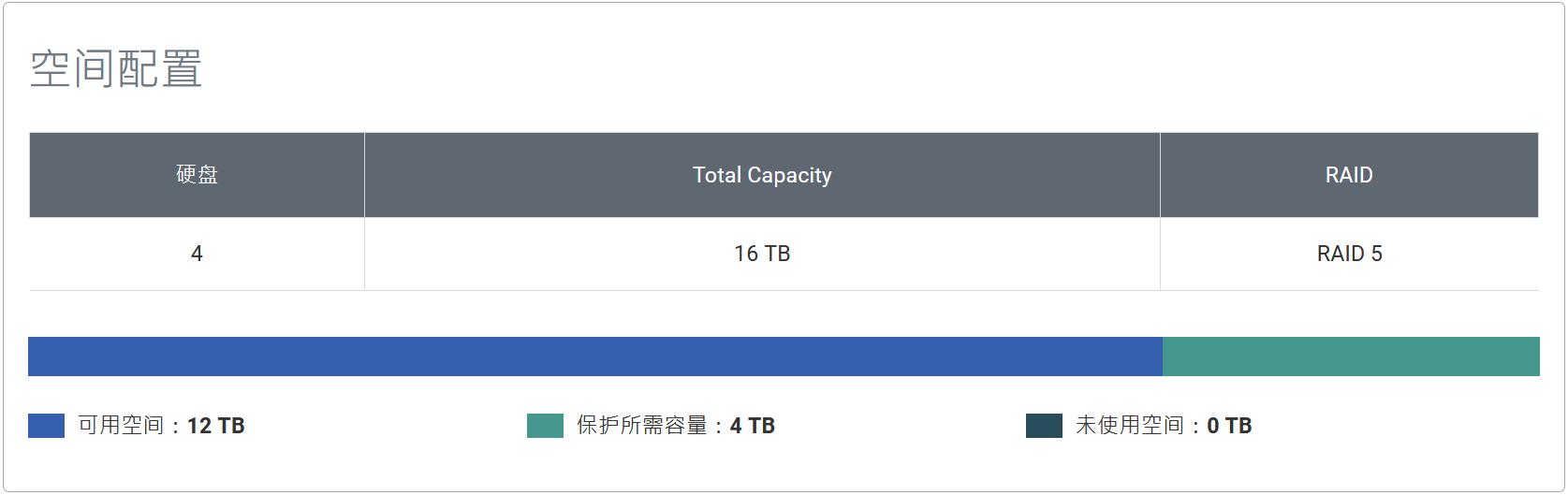 中国联通改密码是什么意思