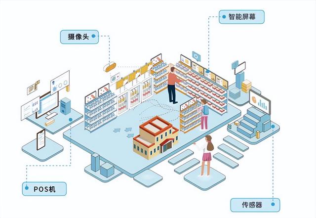 Analytics分析云｜赋能品牌全域数字化营销