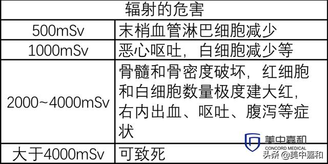 绝地求生ct辅助 不敢做？不舍得做？间隔多久做？肺癌患者如何用好PET/CT