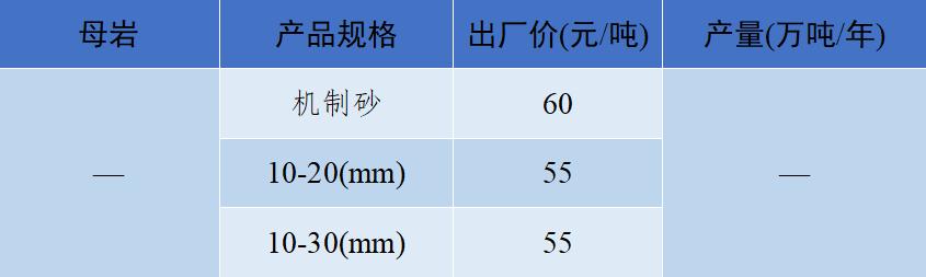 砂石骨料价格