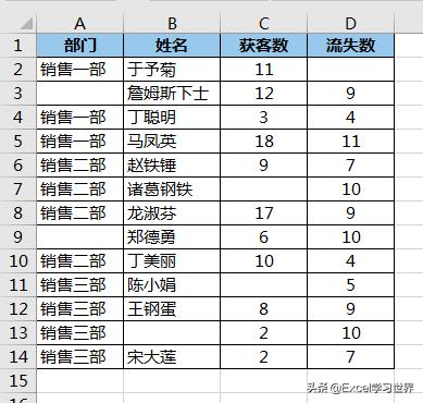 删除快捷键