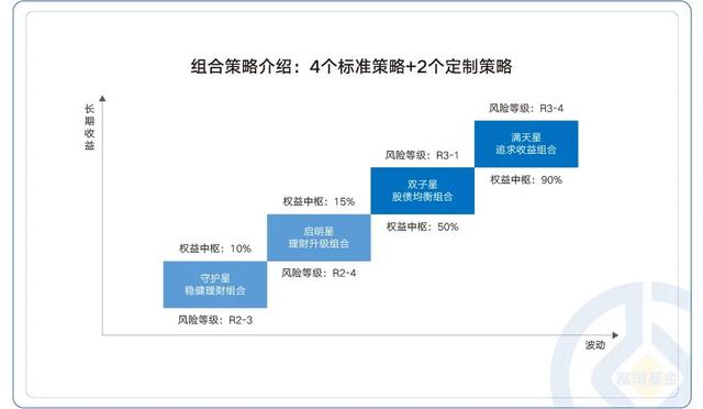 帮你投策略怎么选合适「slg策略」