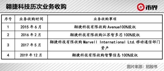 展讯通信应用软件工程师有前景吗