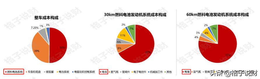 氢能源11月屡现利好