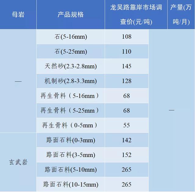 长沙砂石价格表
