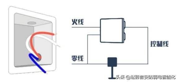 我想做智能家居，到底是选华为还是小米好？平台技术很重要