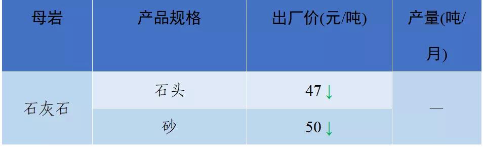 南充砂石价目表