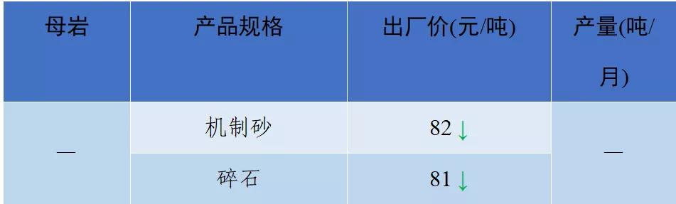 南充砂石价目表