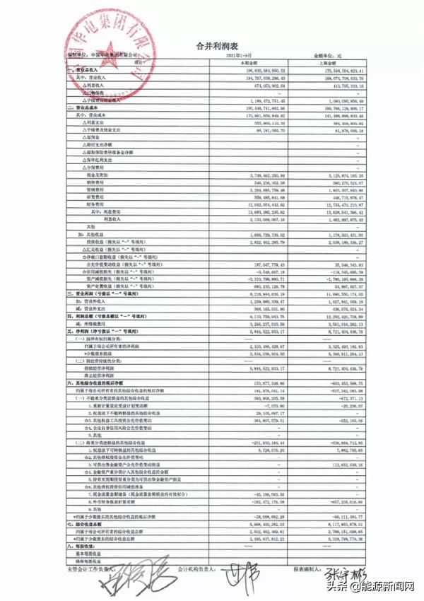 五大发电集团三季报大PK：谁是领头羊？