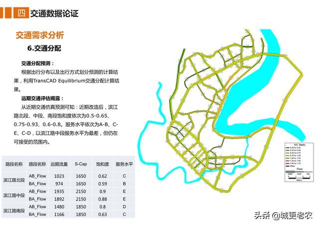 「交通专题」广安市滨江路综合改造工程修建性详细规划-57页