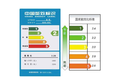 一级能效和三级能效的空调，使用时到底会差多少电费？今天才弄懂
