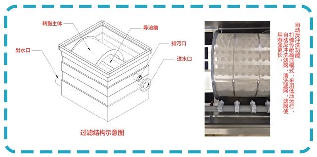 浙江转鼓过滤机过滤布生产厂家