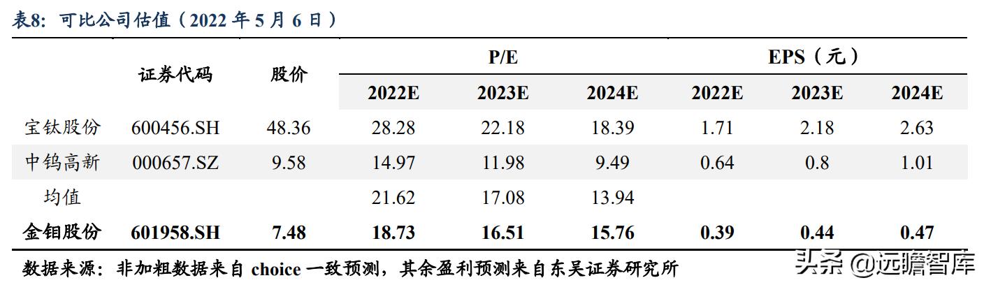 伊春破碎机弹簧价格