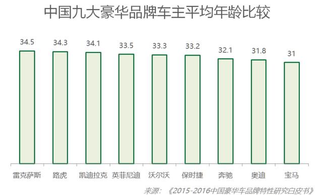 雷克萨斯“慌”了！连续两月销量腰斩，背后原因竟是这些？