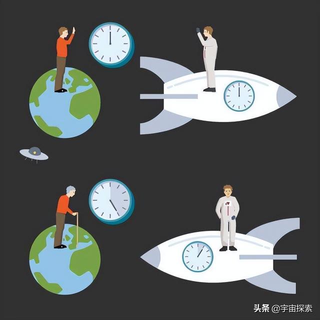 接近光速飞行一分钟后返回地球，还能看到自己的家人吗？