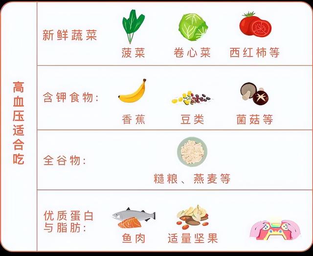 血糖、血压、血脂、尿酸对照表，忌口清单，太全了，建议收藏分享