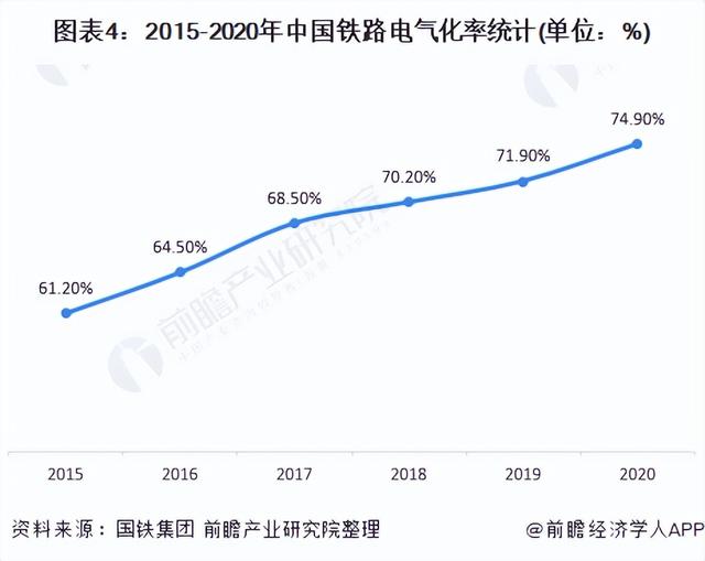 电气工程未来30年发展趋势