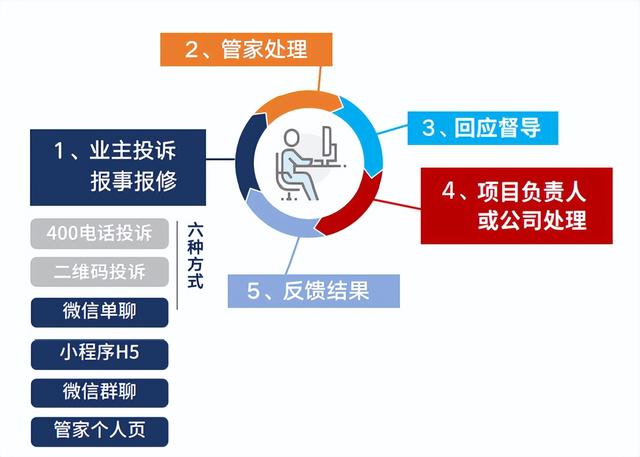 现在智慧物业SAAS系统的哪家好？