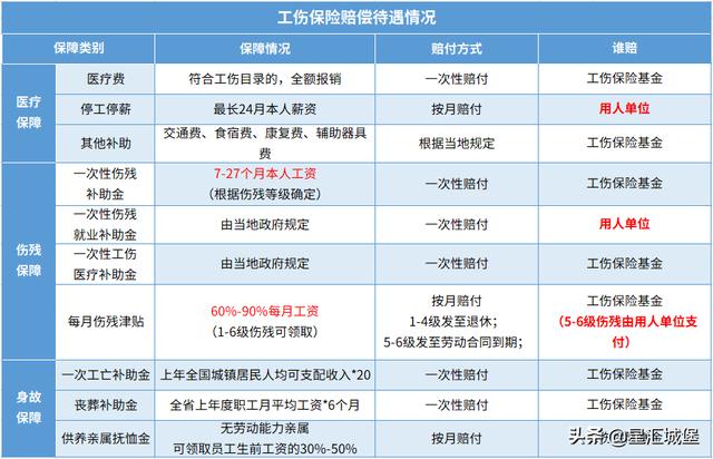 公司团建意外险