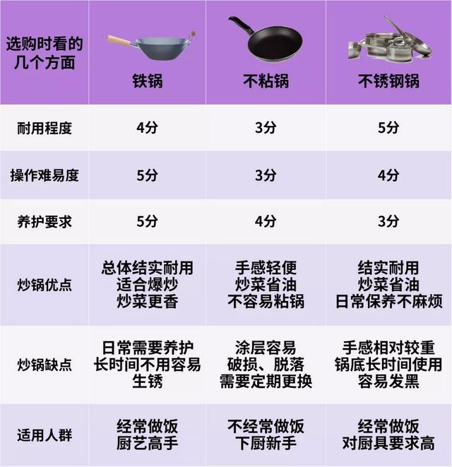 什么炒锅即健康又好用