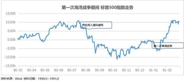 保住钱袋子，战争的7大市场效应，和我们都有关