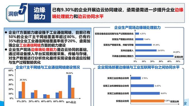 学习：2021工业互联网平台应用数据地图