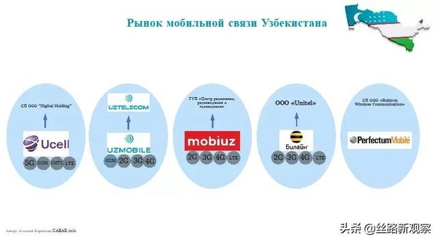 今天聊聊，中亚网速