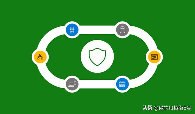 微软 Azure 云安全，快速防范 Log4j 惊天漏洞，为业务出海保驾护航