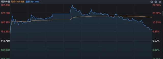什么样的可转债一天能亏40几万「可转债盈亏—1」