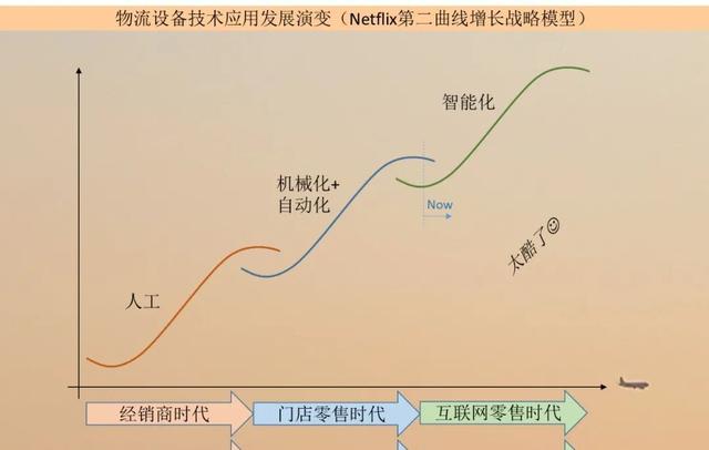 “互联网+”对传统物流企业带来的机遇和挑战「网络货运行业前景」