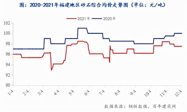 砂石料价格