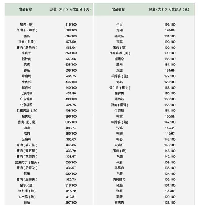 喂奶就变瘦，都是骗人的