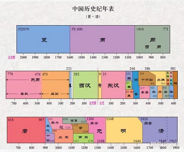 春秋时期主要国家图片