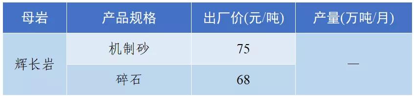 砂石骨料最新报价