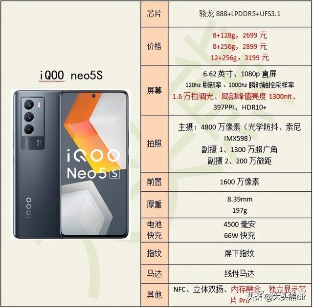 2022年，续航（电池耐用度）能力最强手机推荐