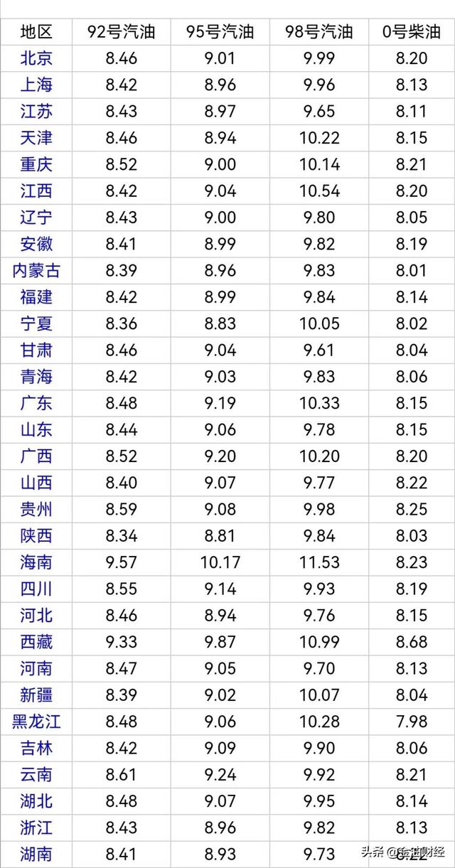 油价最新动态：今天5月14日，调价后全国92、95号汽油、柴油价格