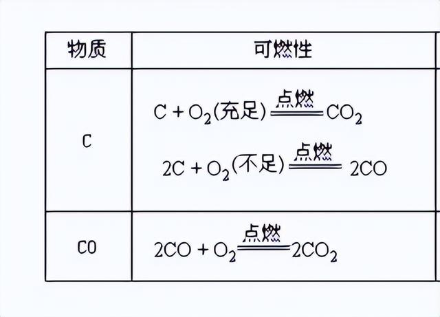 睡着烧炭死亡会不会痛苦，烧炭死亡会不会痛苦_