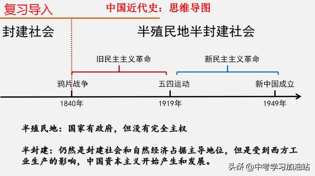 八年级历史考点图文梳理，期末这样复习，1天就能牢记所有的考点