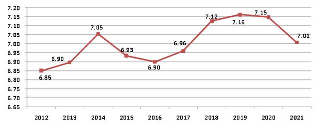 建筑工程行业2021年发展