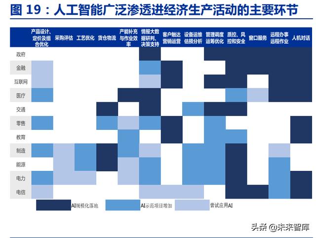 计算机行业2022年投资策略：云、汽车、AI、智造向上