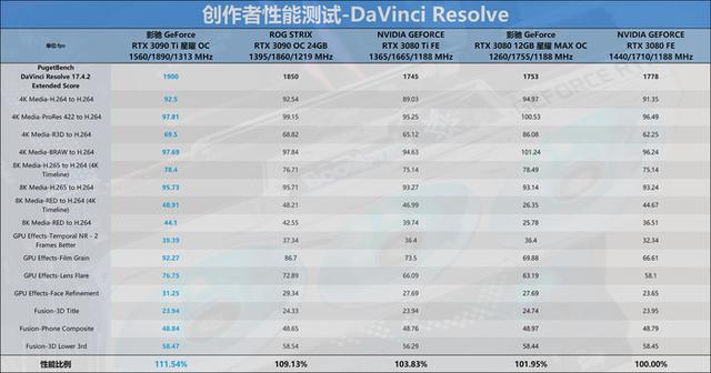 绝地求生wr辅助 迟来的30系列新皇，NVIDIA RTX 3090 Ti首发评测