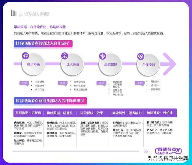 2022궶ӪƤ飨ȫӪ+Ӫٻ滮